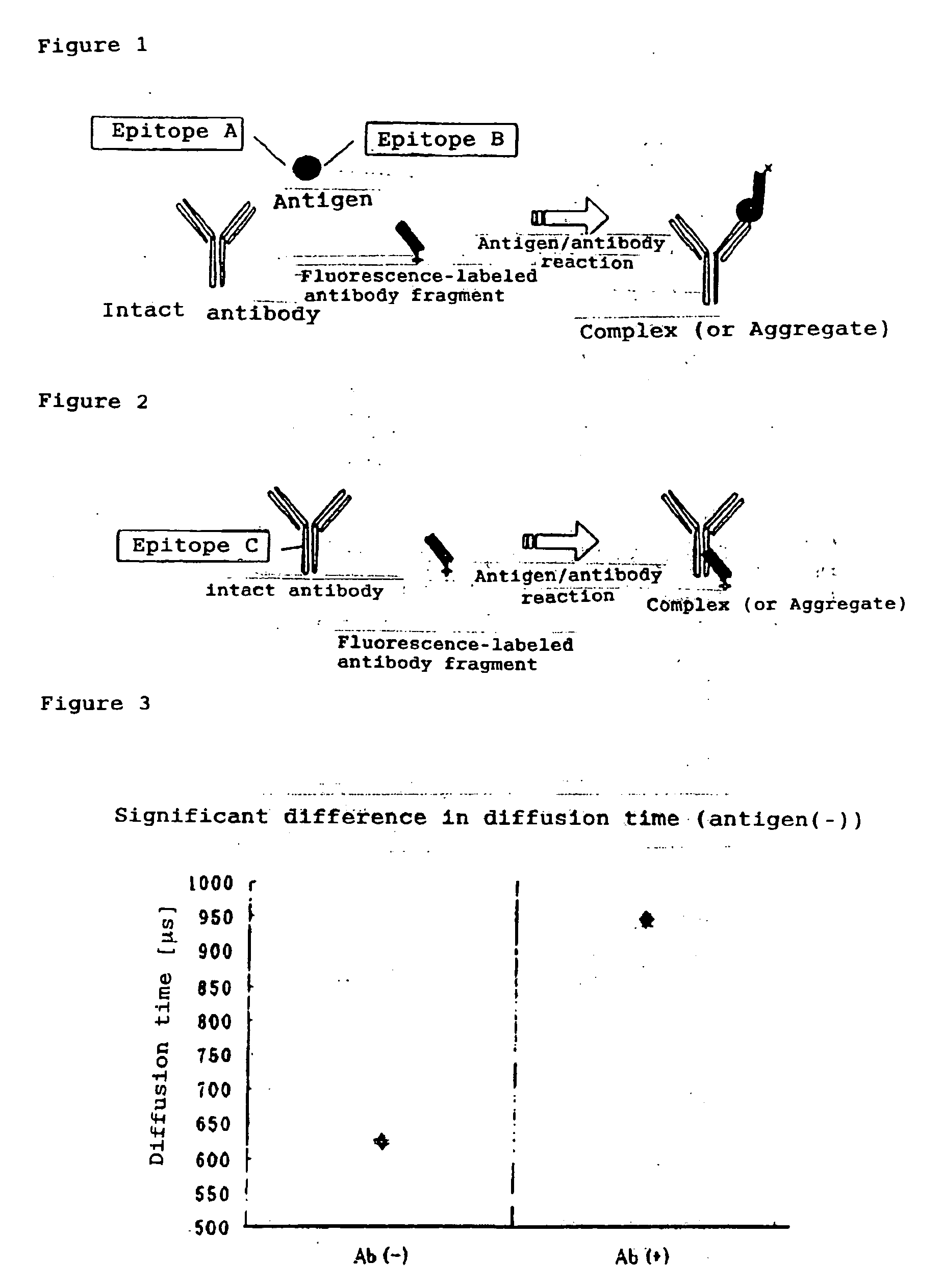 Method of quickly detecting and/or assaying antigen by fluorescence correlation spectrometry