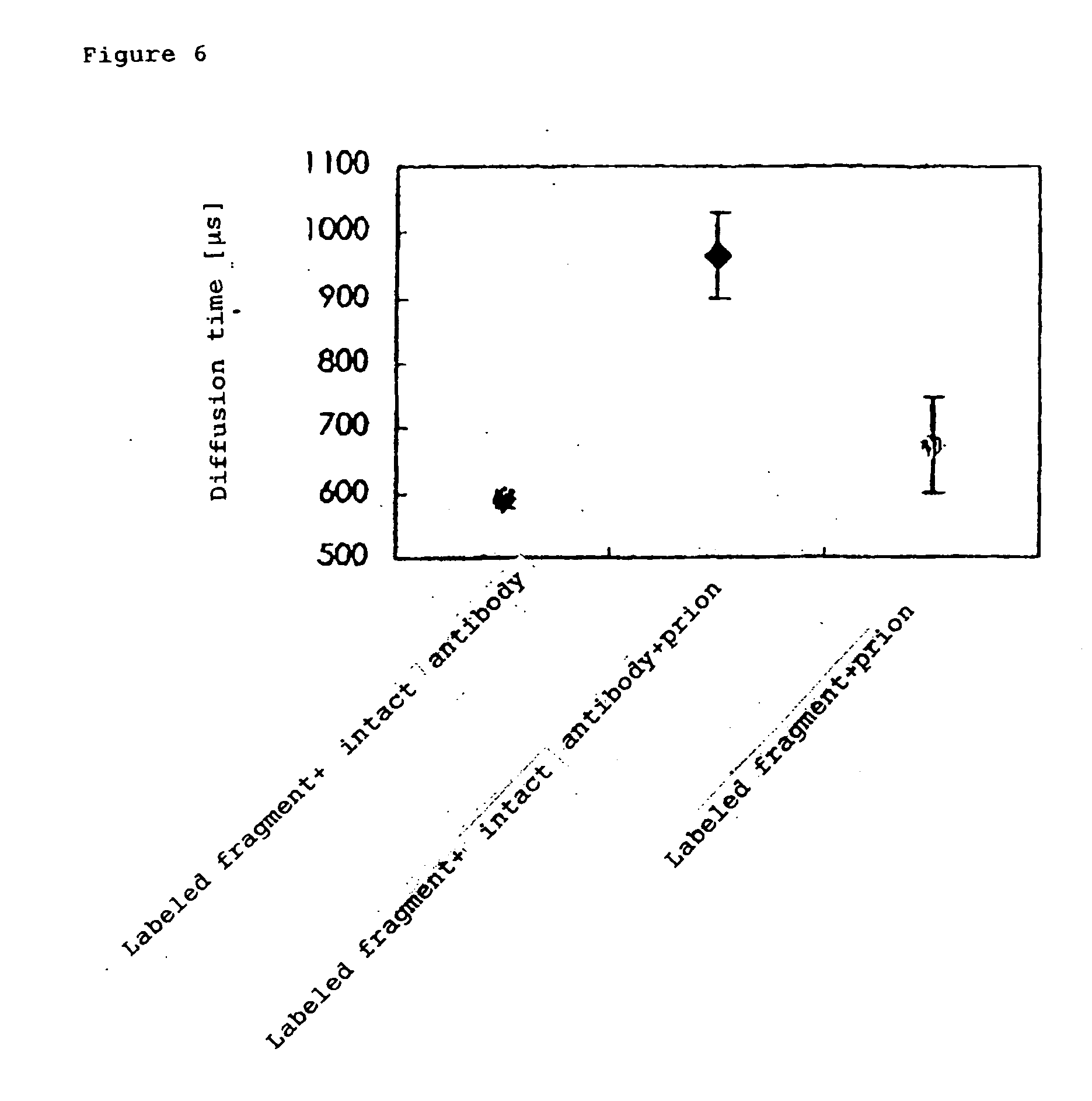 Method of quickly detecting and/or assaying antigen by fluorescence correlation spectrometry