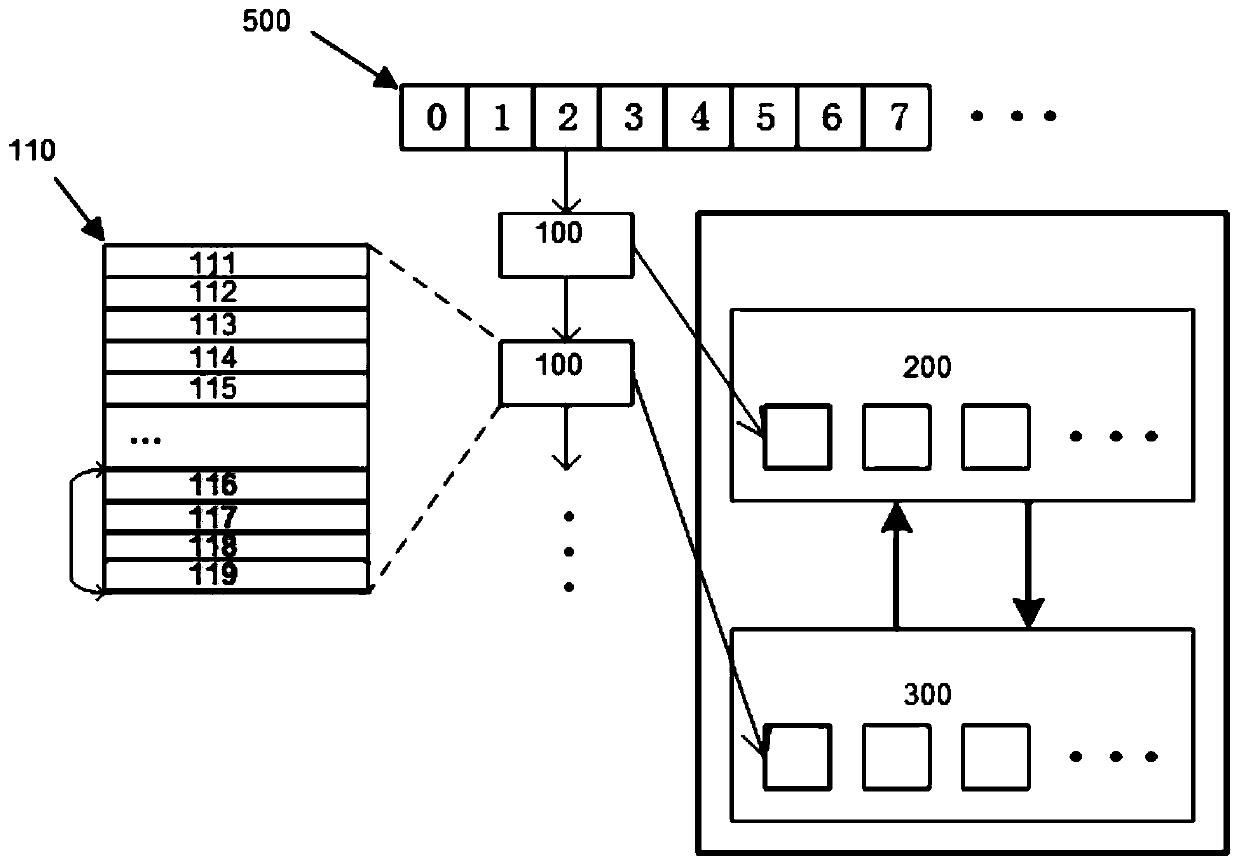 Extensible memory object storage system based on heterogeneous memory