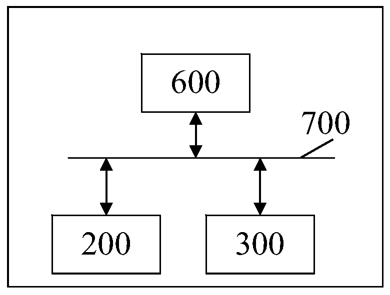 Extensible memory object storage system based on heterogeneous memory