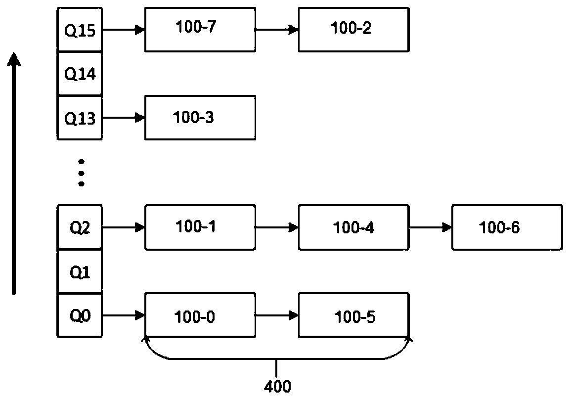 Extensible memory object storage system based on heterogeneous memory