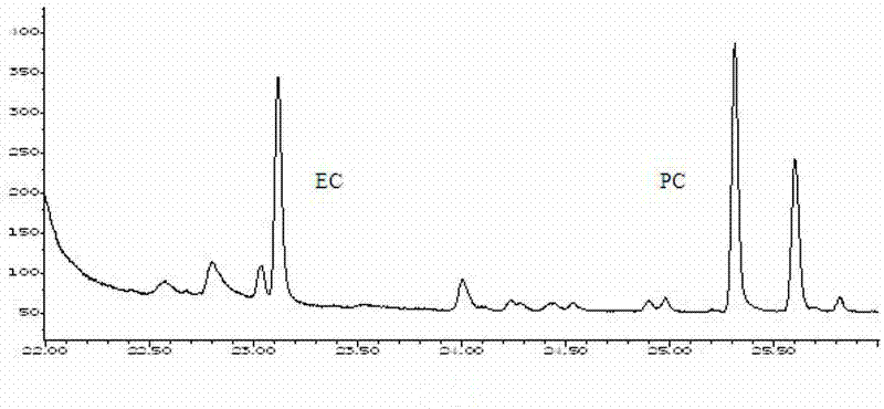 Method for quickly determining ethyl carbamate (EC) in alcoholic drink
