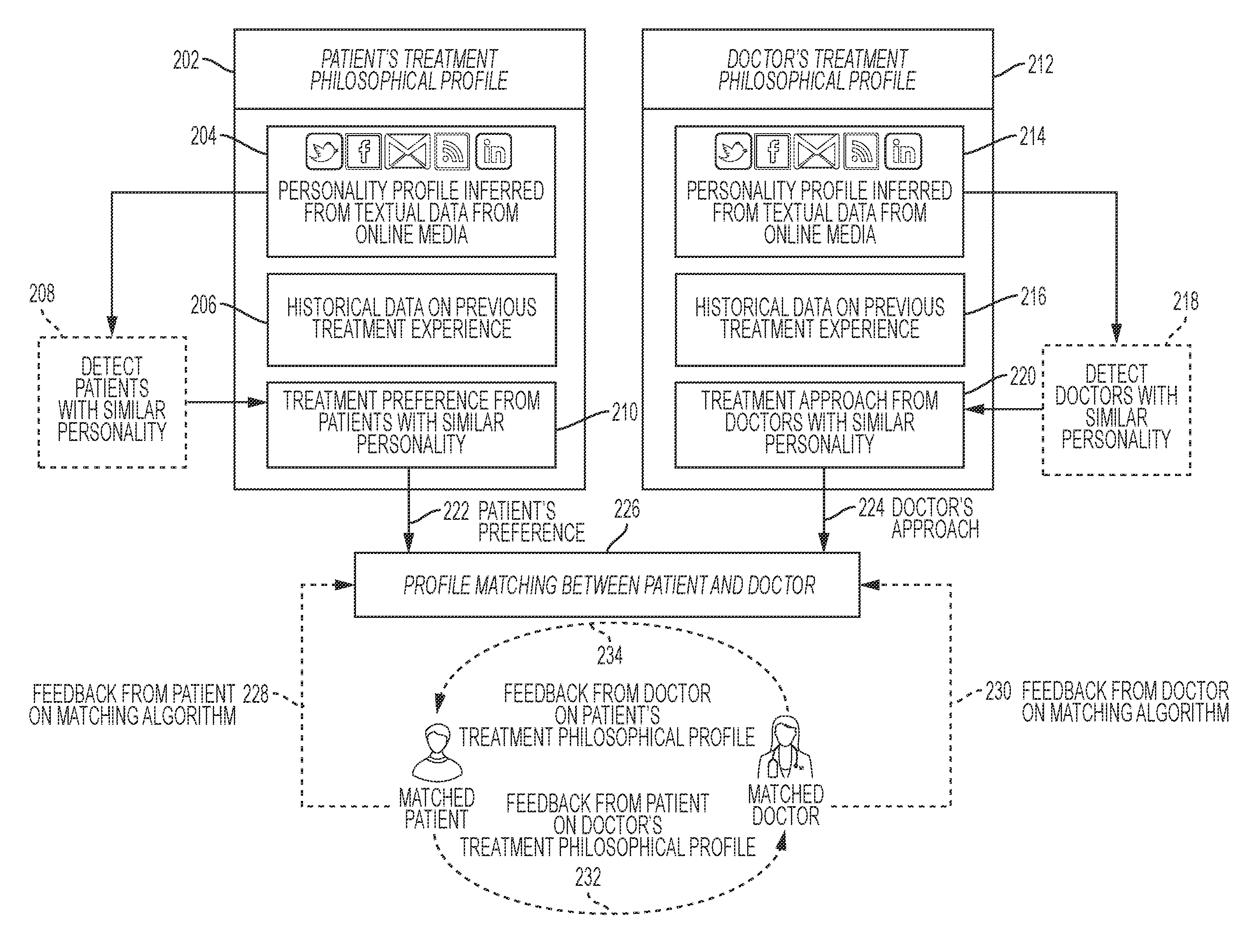 Machine training and search engine for providing specialized cognitive healthcare apparatus