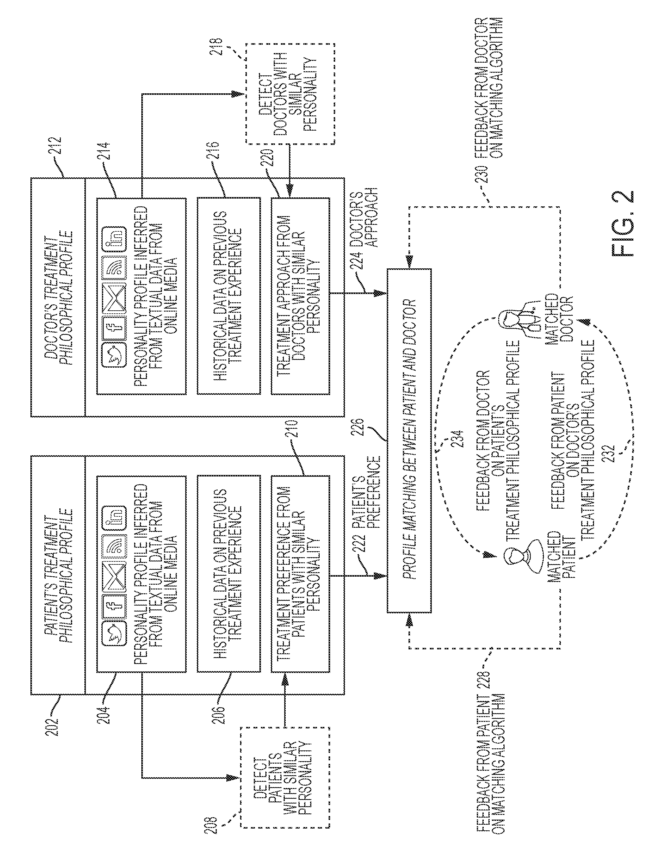 Machine training and search engine for providing specialized cognitive healthcare apparatus