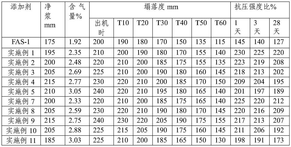 Method for synthesizing high-performance dispersing agent from 3-methyl-2-nitrobenzoic acid wastewater