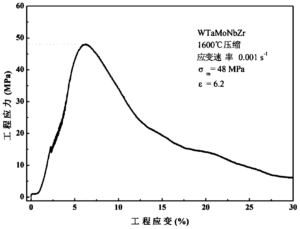 W-Ta-Mo-Nb-Zr high-temperature high-entropy alloy and preparation method thereof