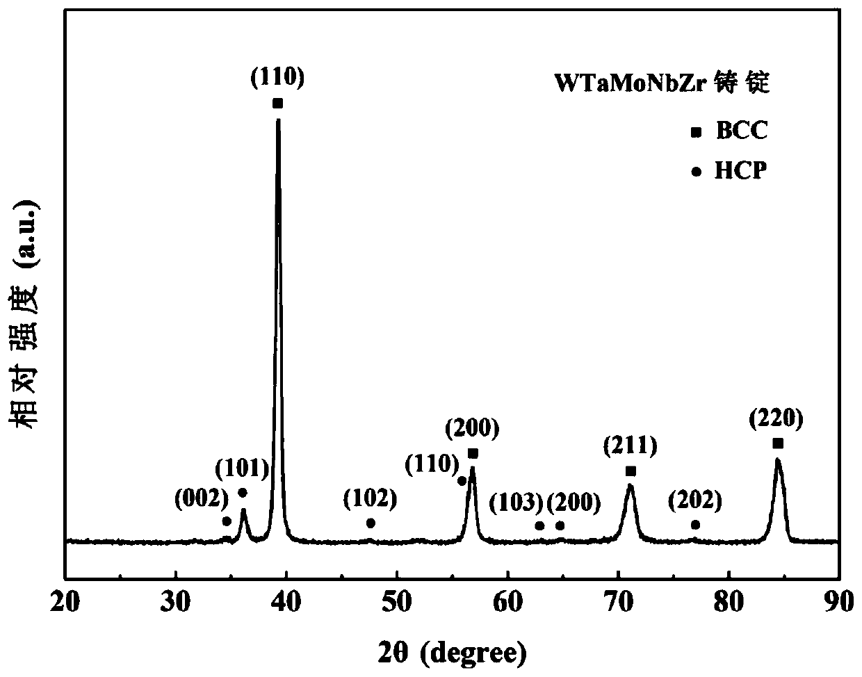 W-Ta-Mo-Nb-Zr high-temperature high-entropy alloy and preparation method thereof