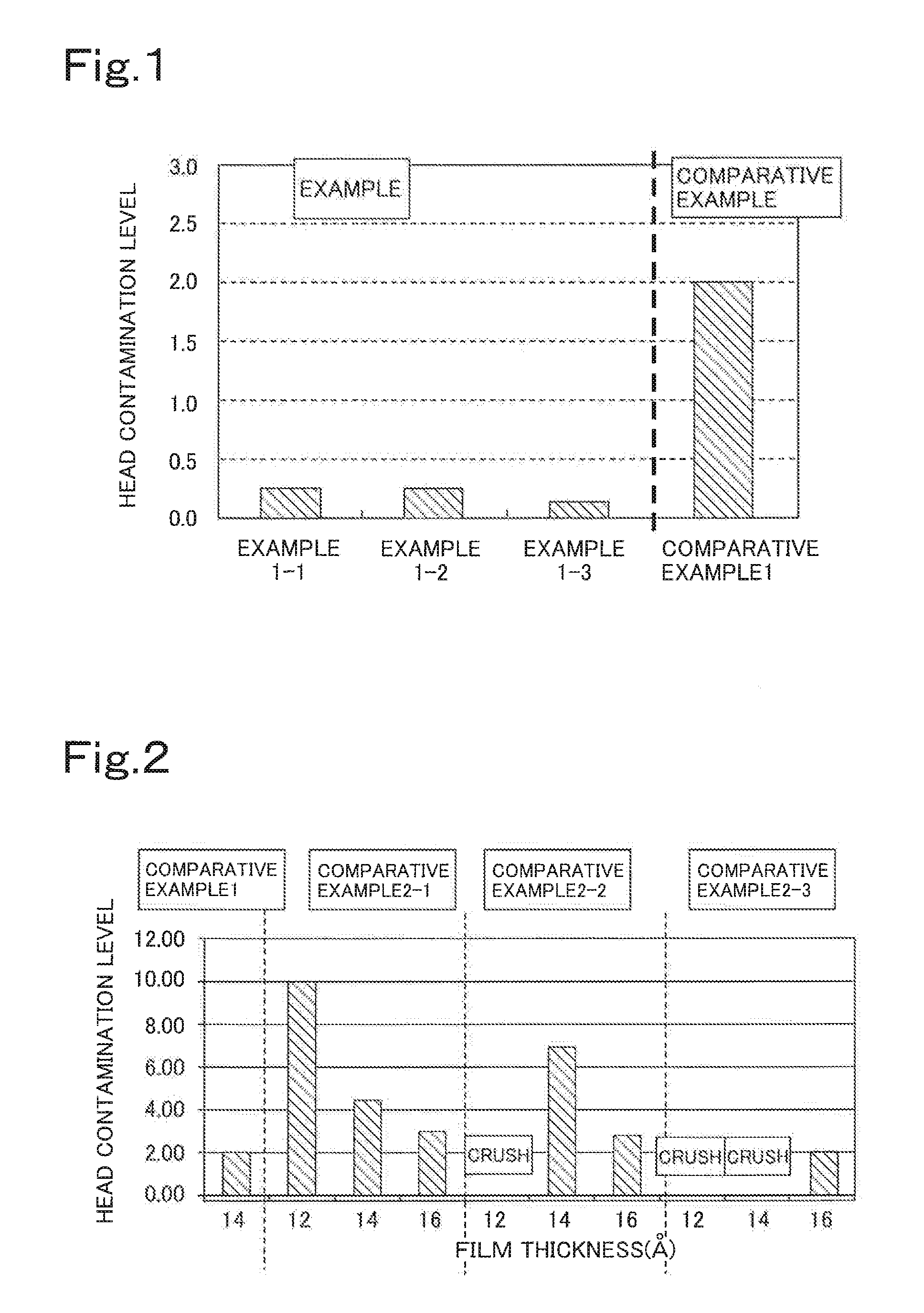 Lubricant compound for magnetic disk and magnetic disk