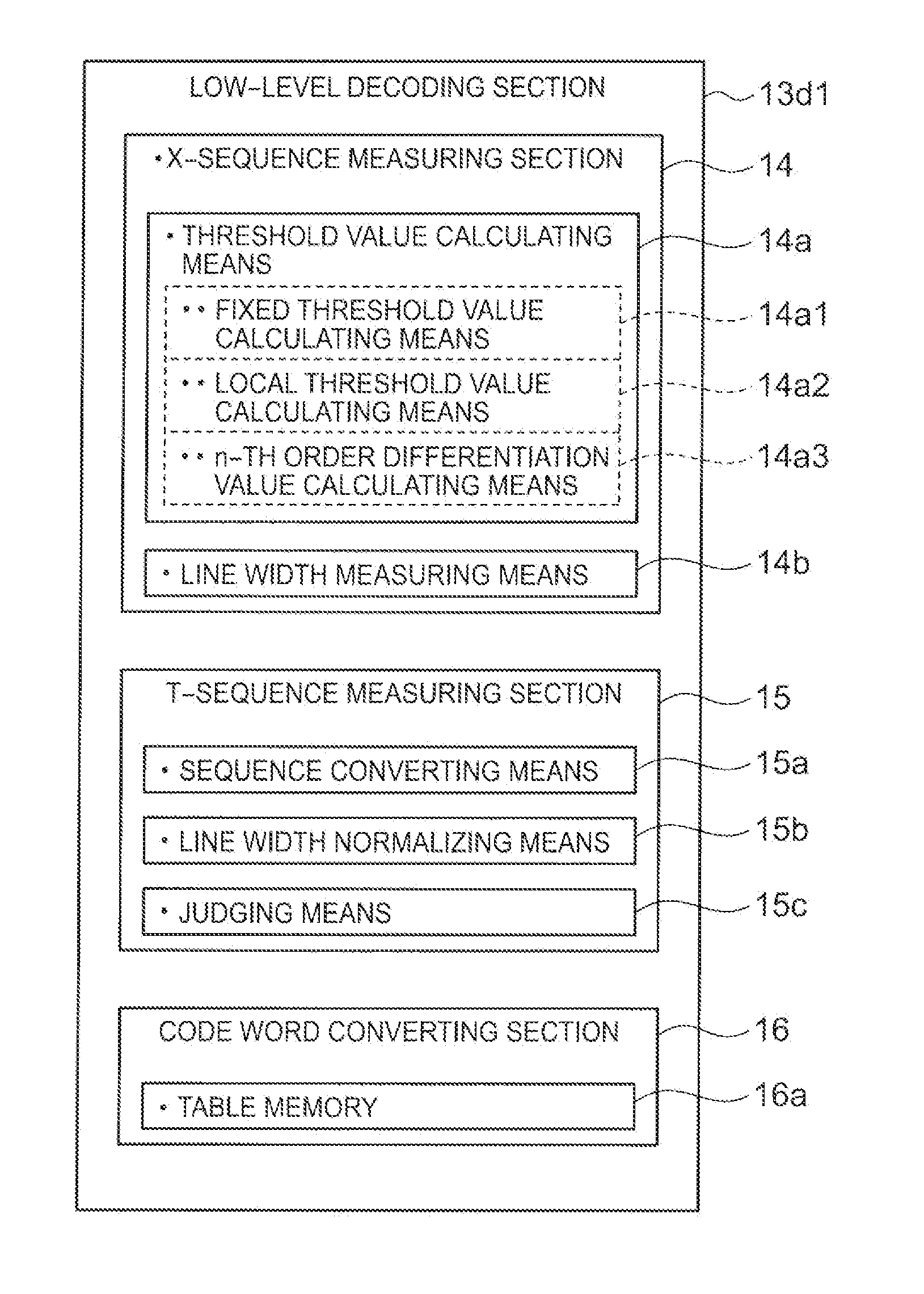 Stacked barcode reader and stacked barcode reading method