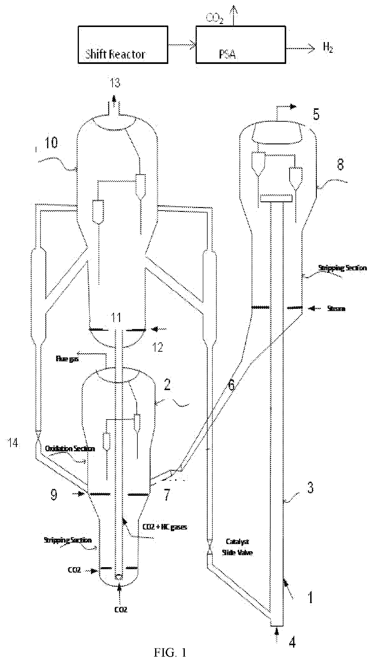 Process for Producing Hydrogen and Light Olefins From Resid Fluid Catalytic Cracking