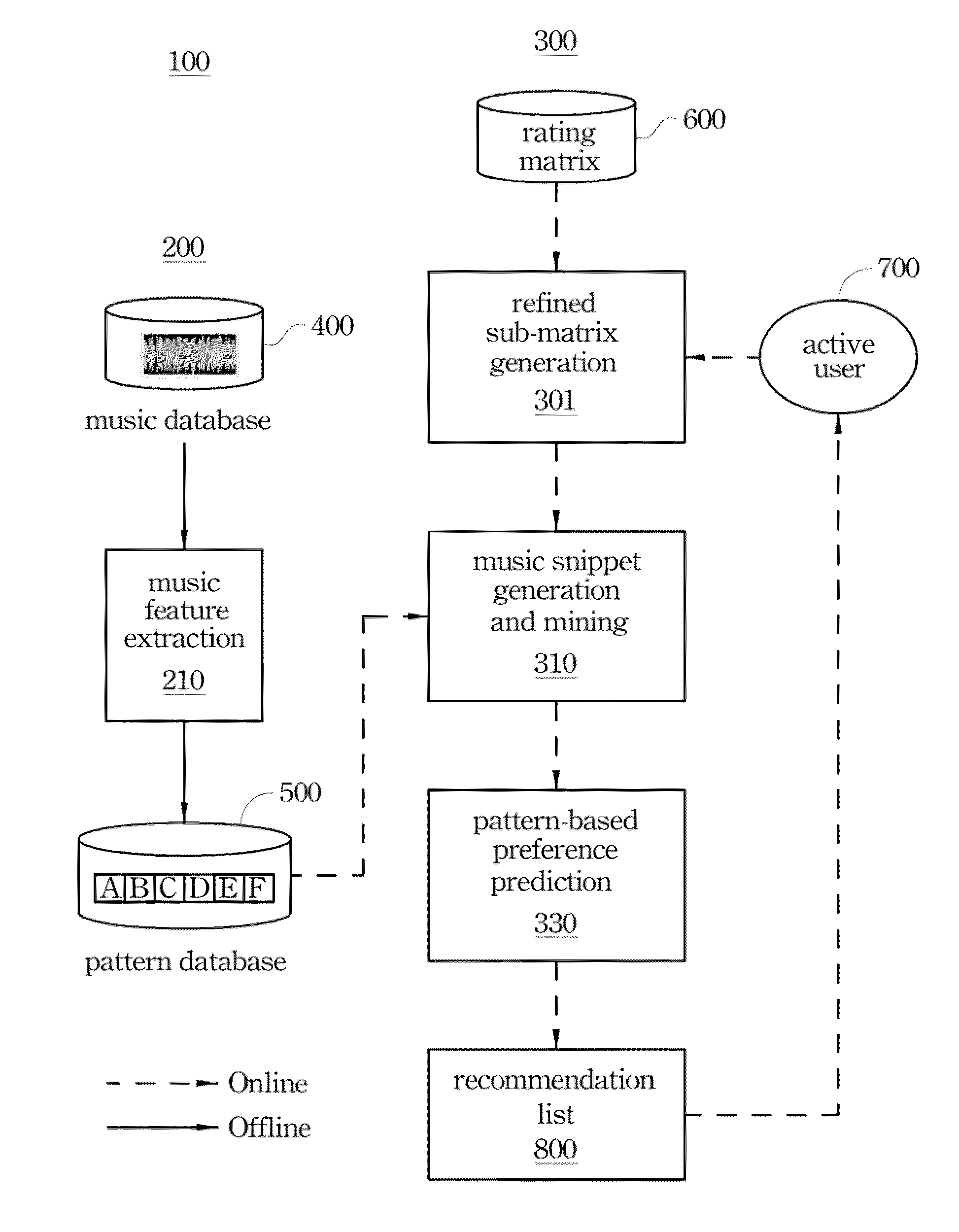 Music recommendation method and computer readable recording medium storing computer program performing the method