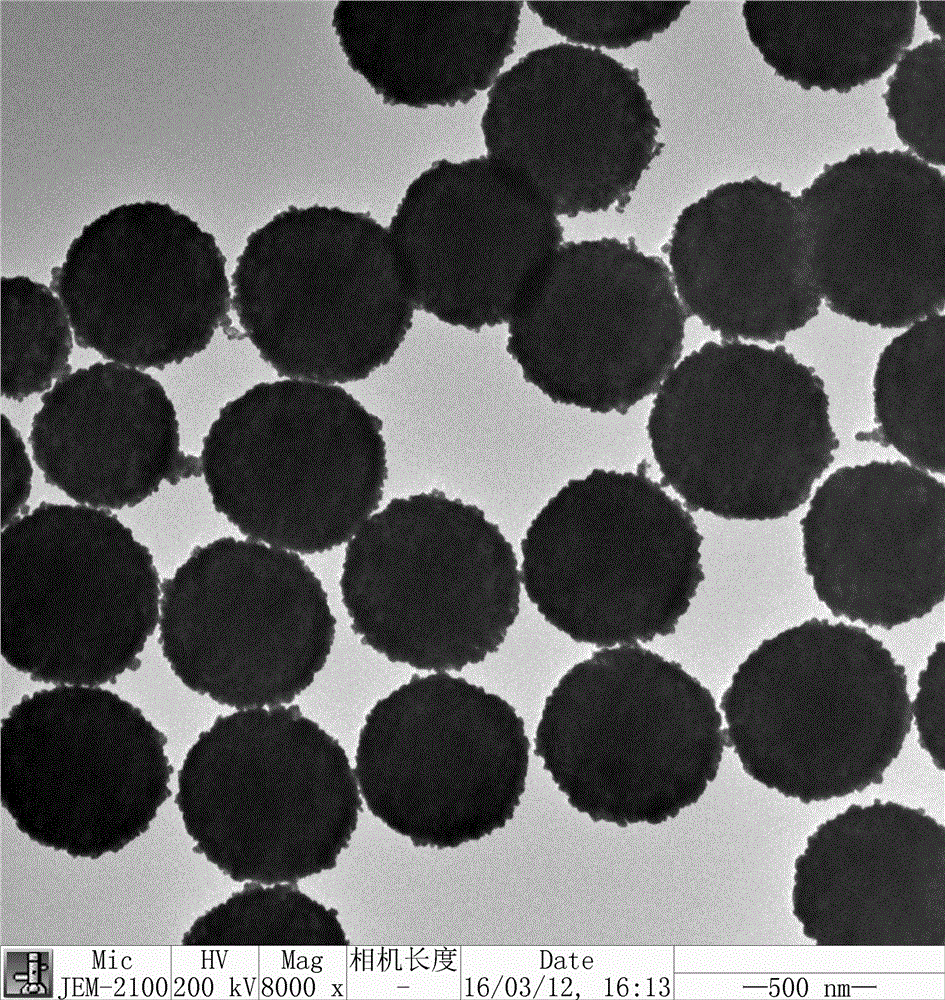 Preparation method and application of Fe3O4@PPy@Au magnetic composite microspheres