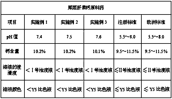 Method for preparing nadroparin calcium