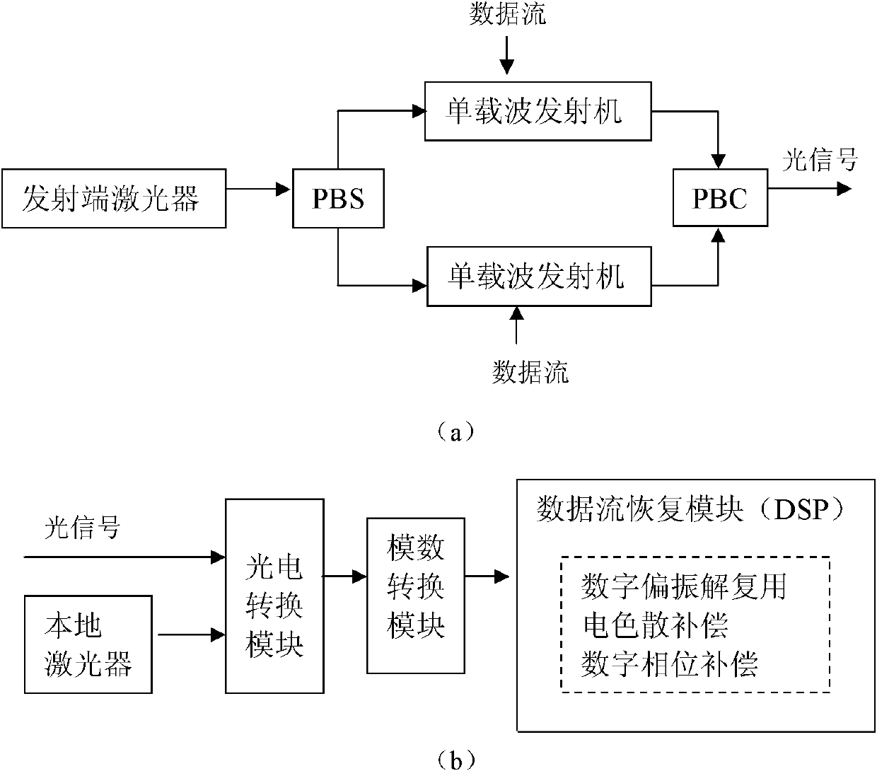 Single-carrier-and-multi-carrier-based hybrid transmission system