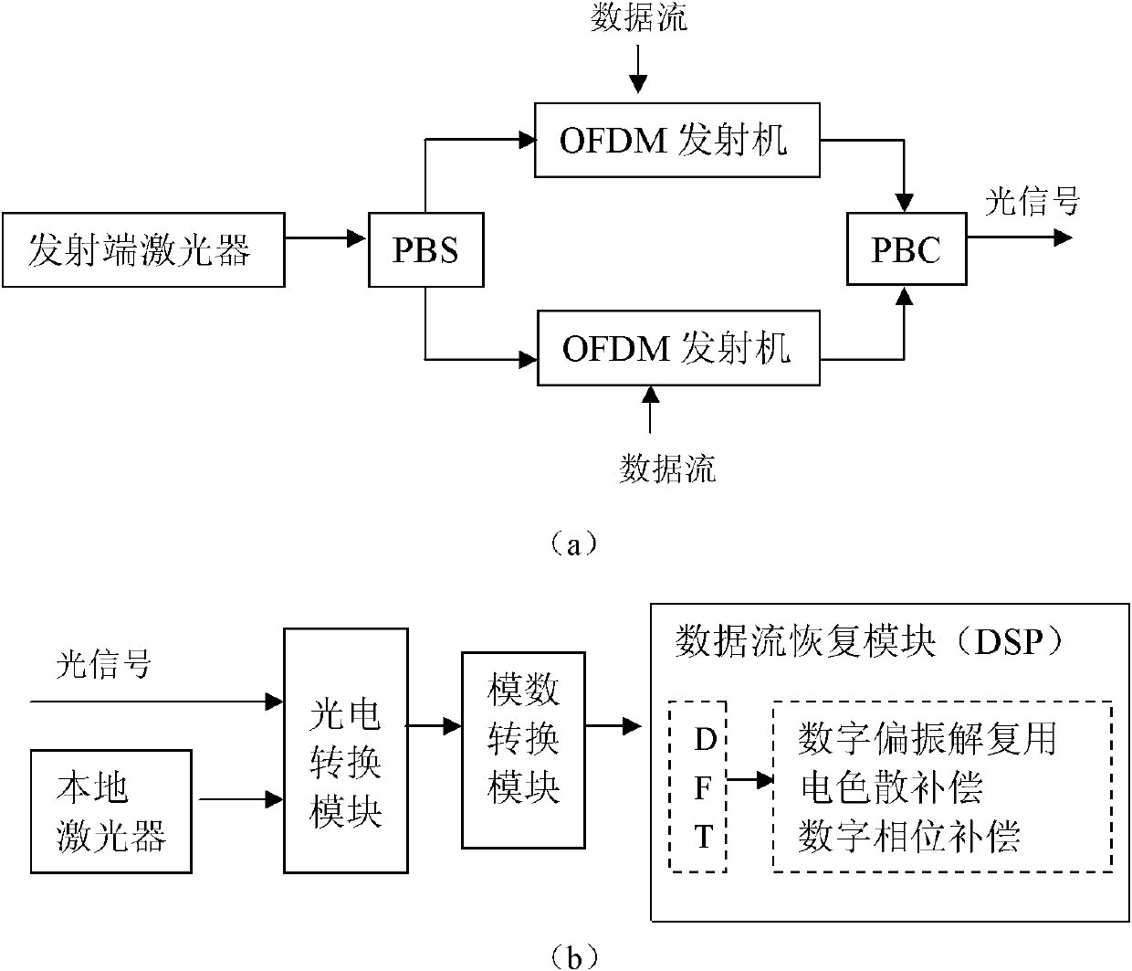 Single-carrier-and-multi-carrier-based hybrid transmission system