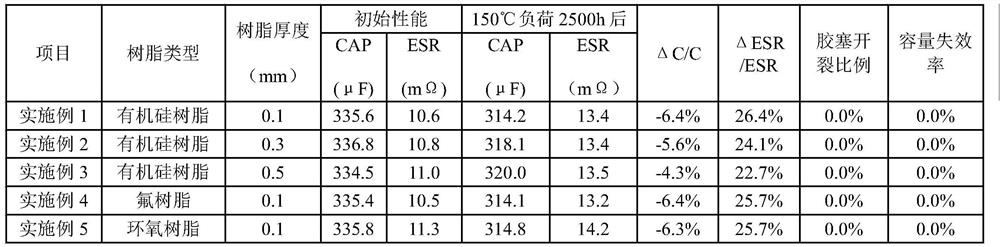 Manufacturing method of ultrathin high-temperature-resistant solid-state capacitor