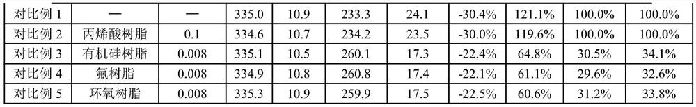 Manufacturing method of ultrathin high-temperature-resistant solid-state capacitor