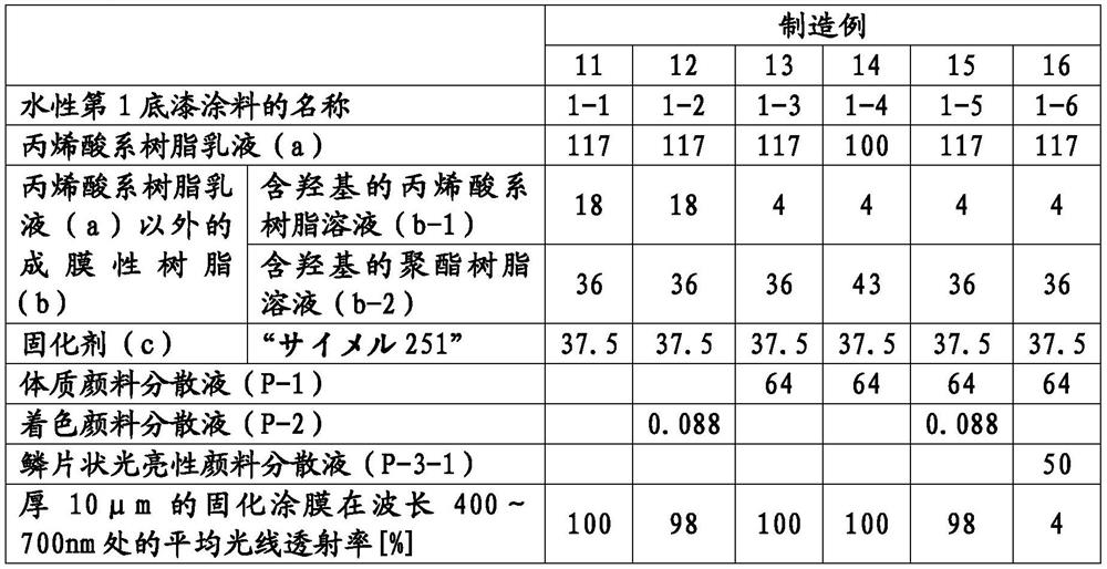 Multilayer Coating Film Formation Method