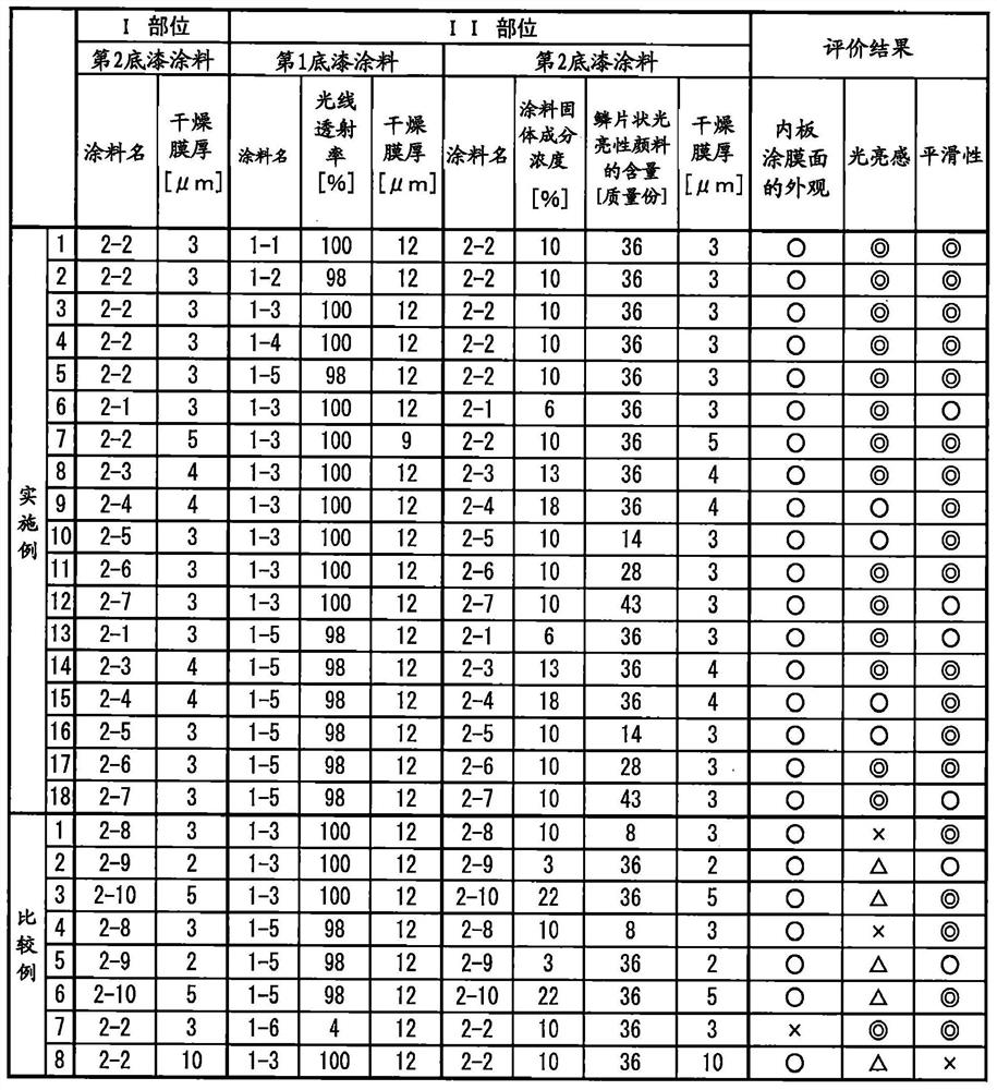 Multilayer Coating Film Formation Method