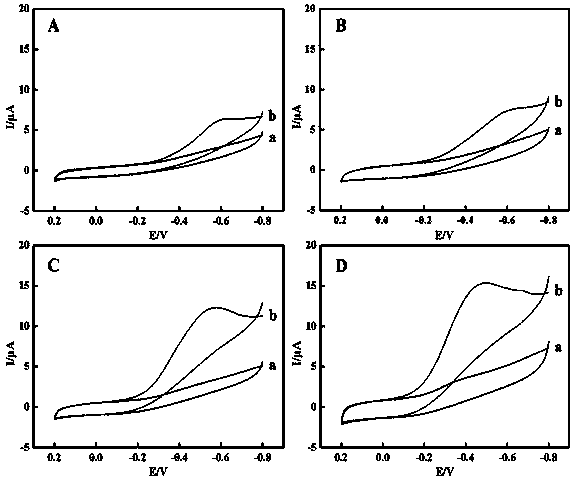 Preparation and application of a nitrogen-doped cotton carbon fiber modified electrode