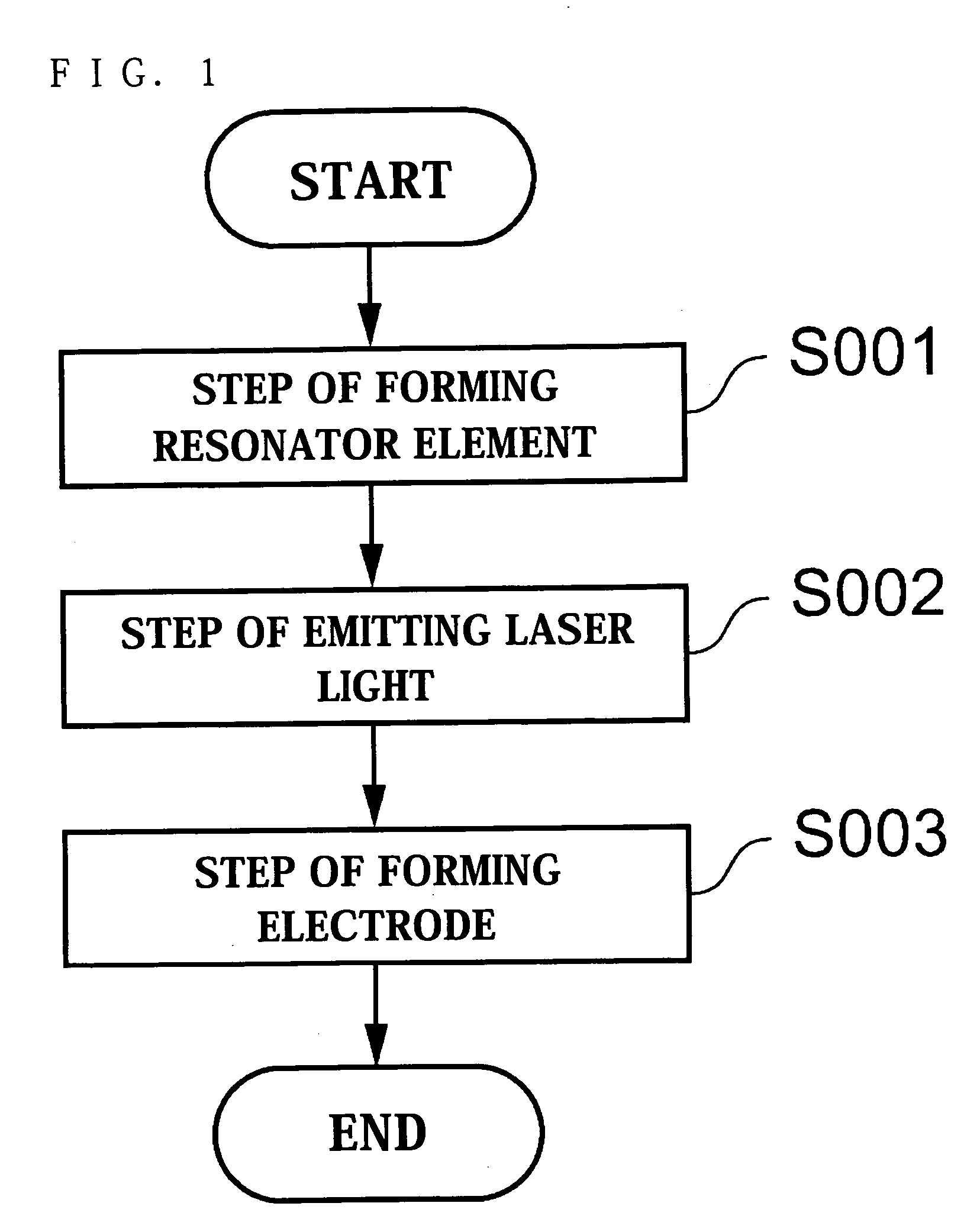 Method for manufacturing a piezoelectric resonator
