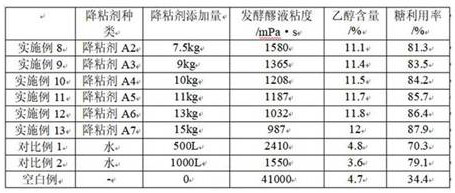 Viscosity reducing agent and preparation method thereof and method for reducing viscosity of fermentation mash