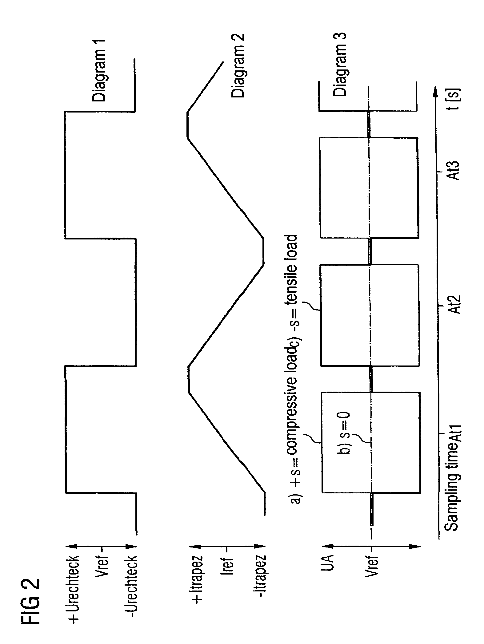 Circuit arrangement with a linear variable differential transformer (LVDT) as a displacement sensor or force sensor