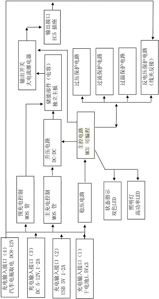 Automotive starting power supply based on super-capacitors