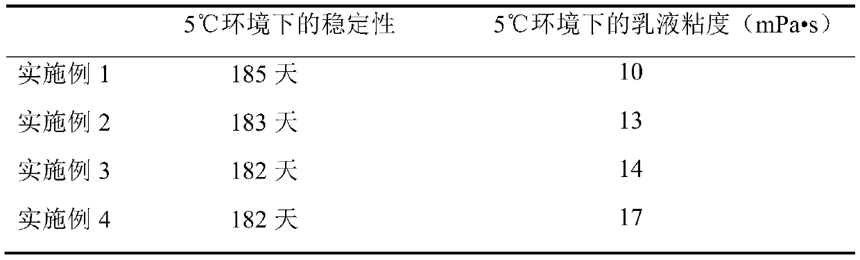 Hydrophobic pore-blocking ingredient emulsion and preparation method thereof