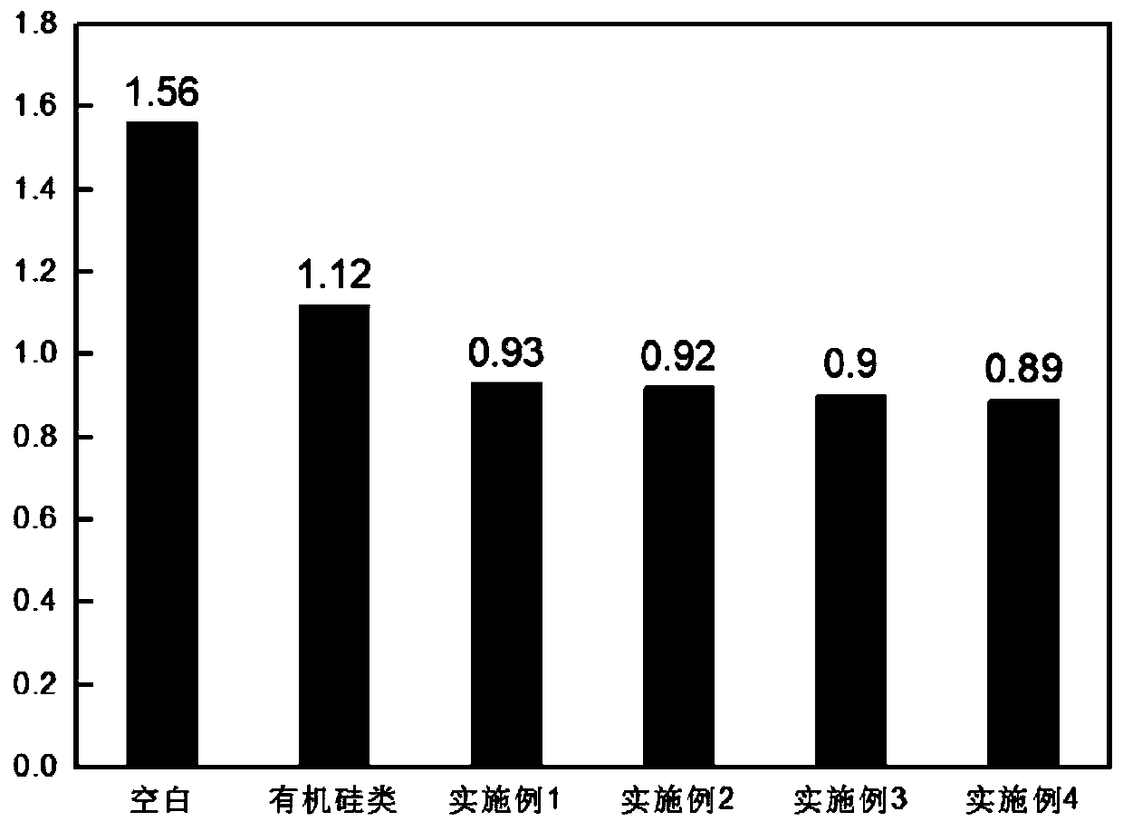 Hydrophobic pore-blocking ingredient emulsion and preparation method thereof