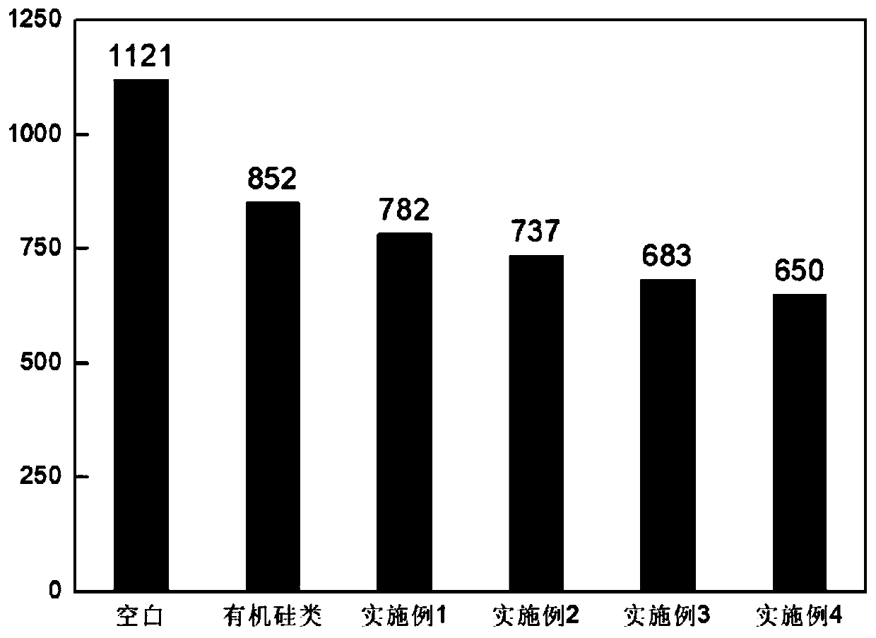 Hydrophobic pore-blocking ingredient emulsion and preparation method thereof