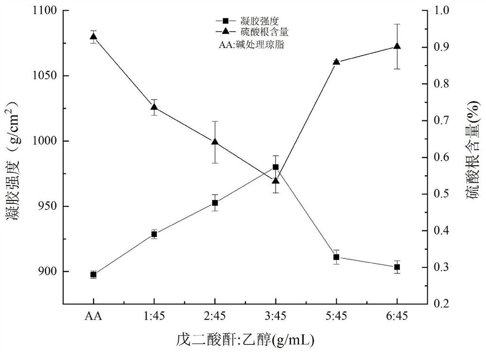 Method for preparing agarose