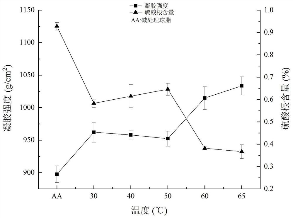 Method for preparing agarose