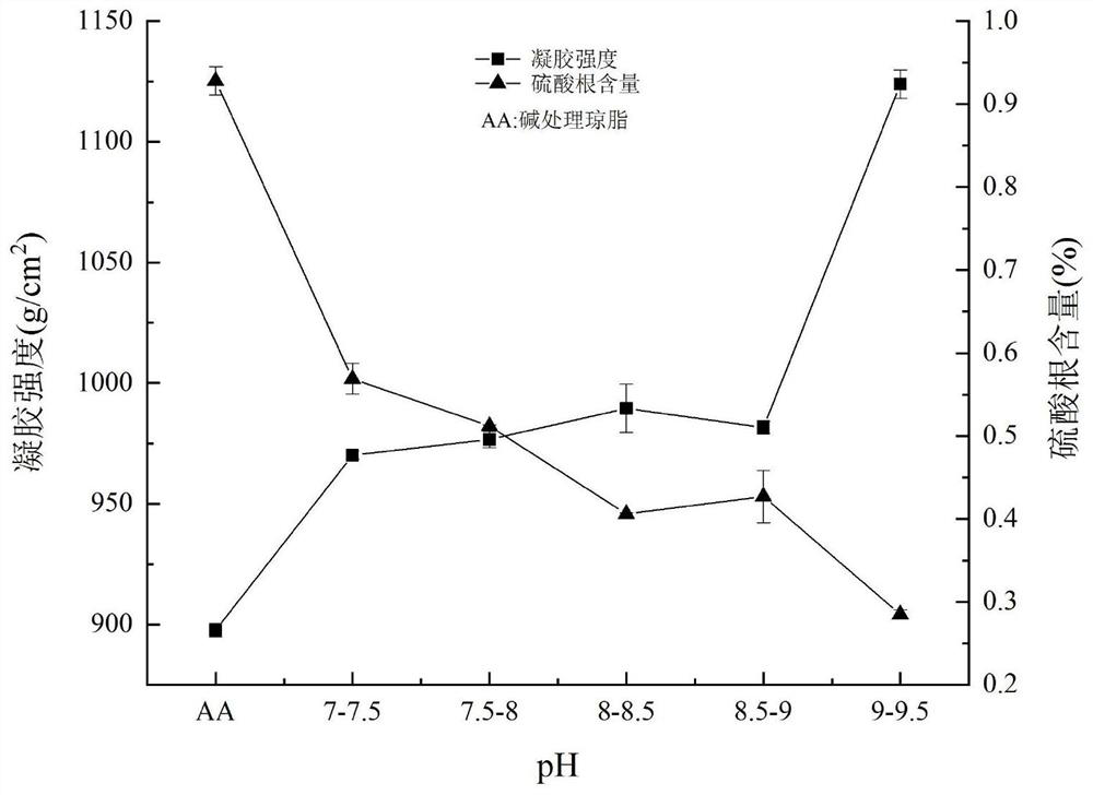 Method for preparing agarose