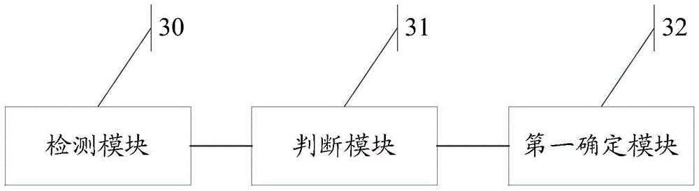 An information processing method and an air conditioner