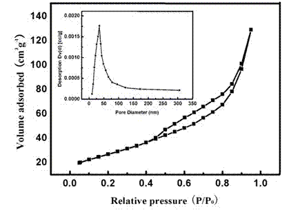 Preparation method of cathode material for high-power alkaline manganese battery