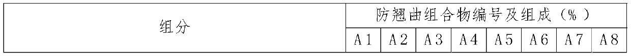 Composition containing phosphate and application thereof