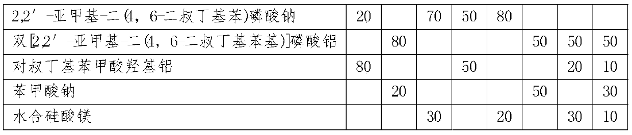 Composition containing phosphate and application thereof