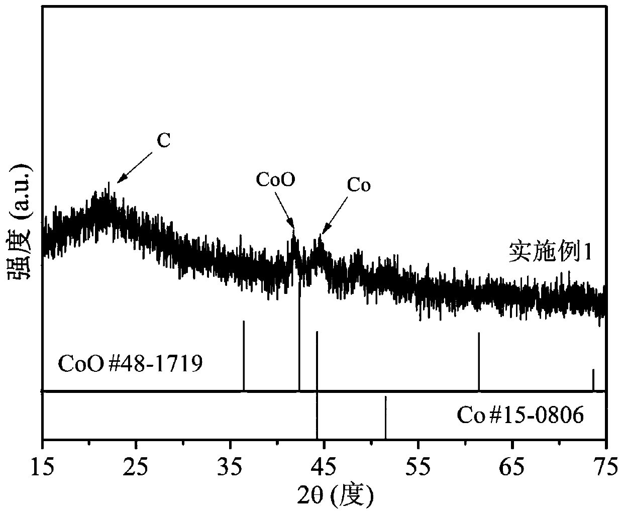 Cobalt-zinc bimetallic loaded nano carbon material and preparation method and application thereof in catalytic oxidation of magnesium sulfite