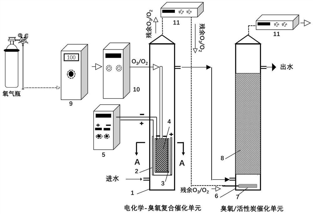 Device and method for advanced treatment of waste water collected by high-speed rail