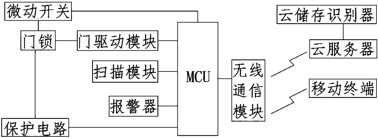 Intelligent door lock system adopting inserting type communication card