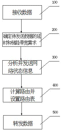 Aerospace information network information transmission method and system based on cross-layer resource optimization