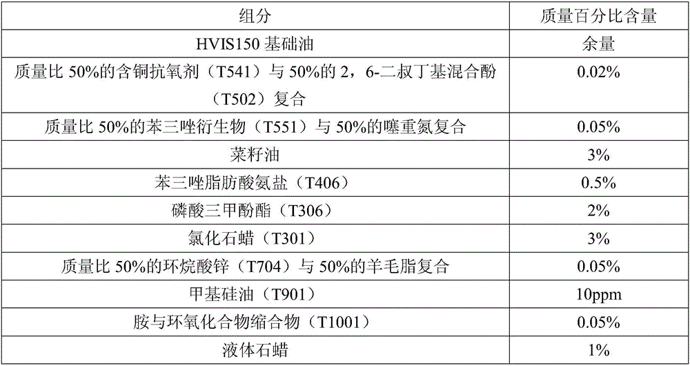 Lubricant composition for white copper alloy cutting process