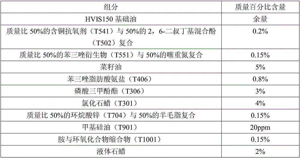 Lubricant composition for white copper alloy cutting process