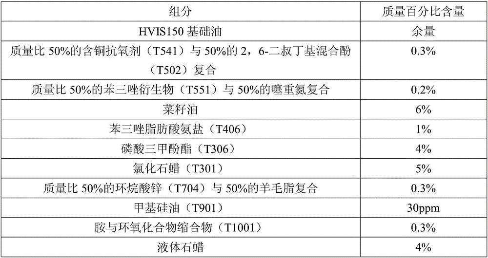 Lubricant composition for white copper alloy cutting process