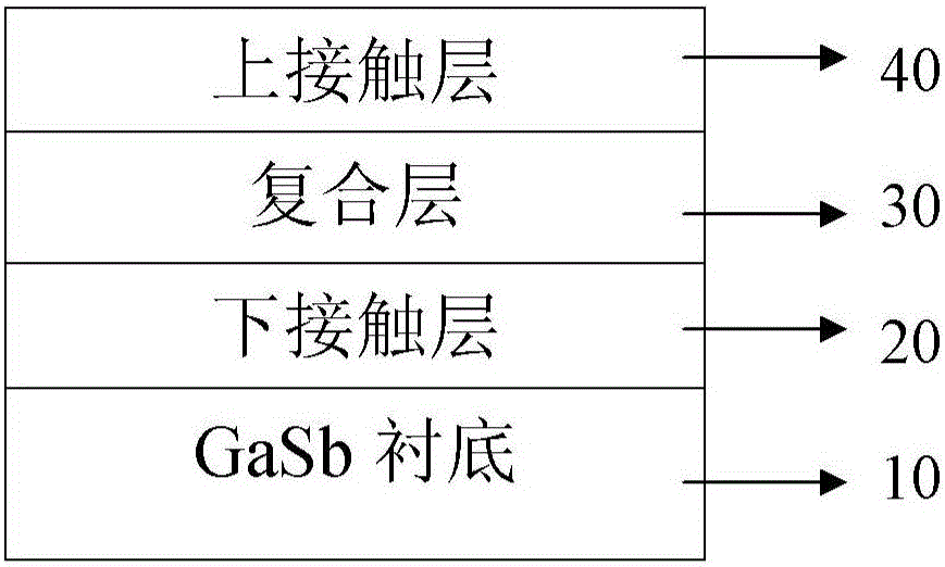 Single-barrier type InGaAsSb infrared detector