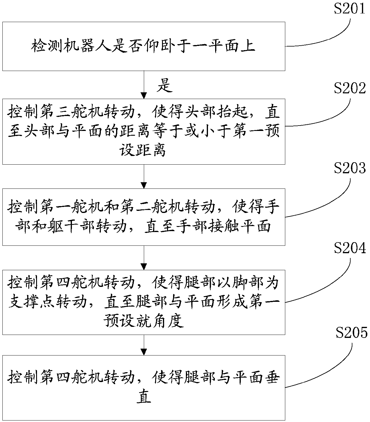 Controlling method, robot, and computer storage medium