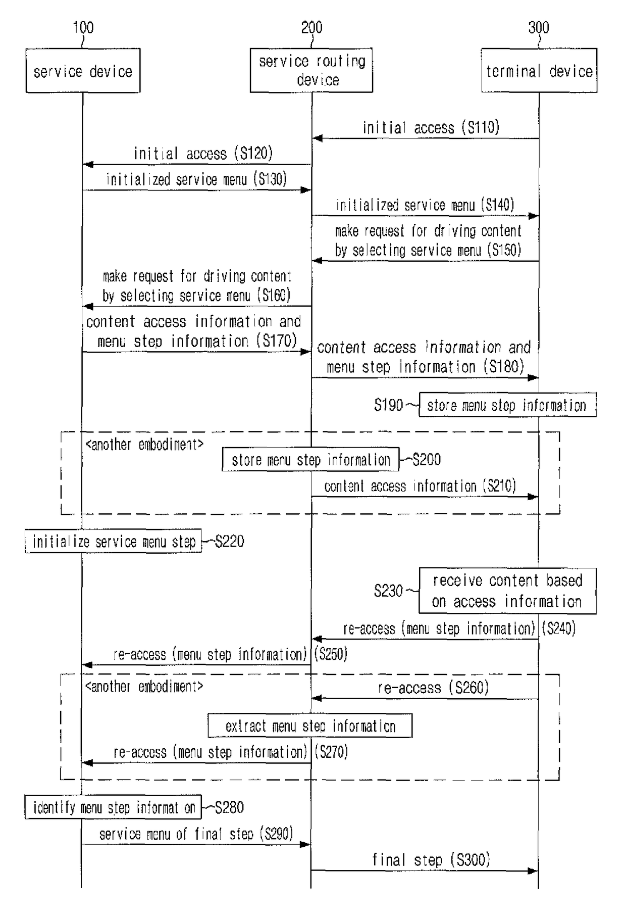 System for providing cloud streaming-based service menu and method for same