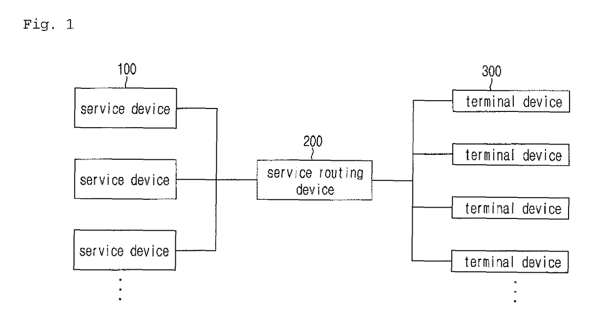 System for providing cloud streaming-based service menu and method for same