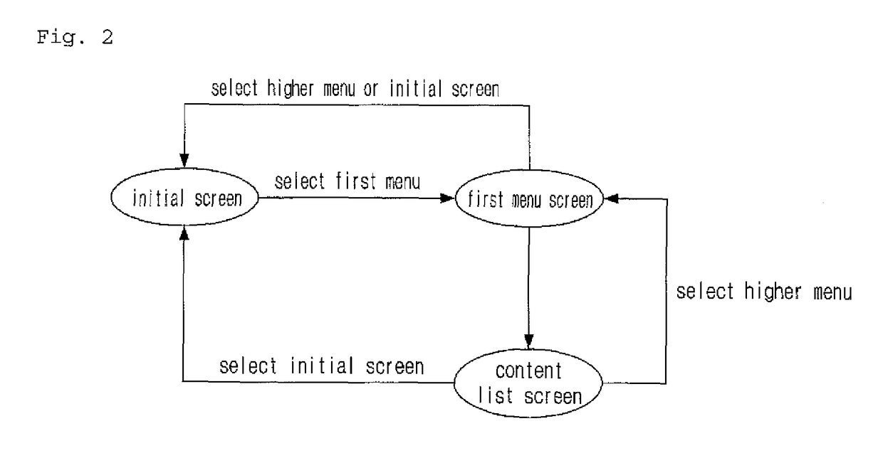 System for providing cloud streaming-based service menu and method for same